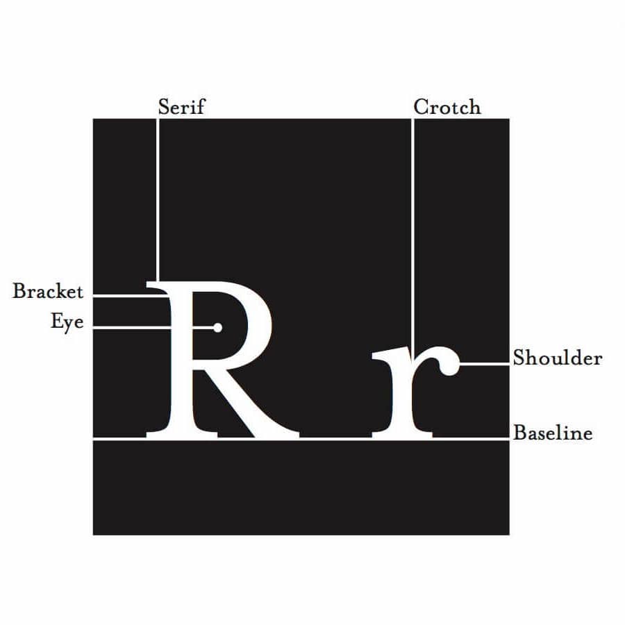 Branding - Typographic 5